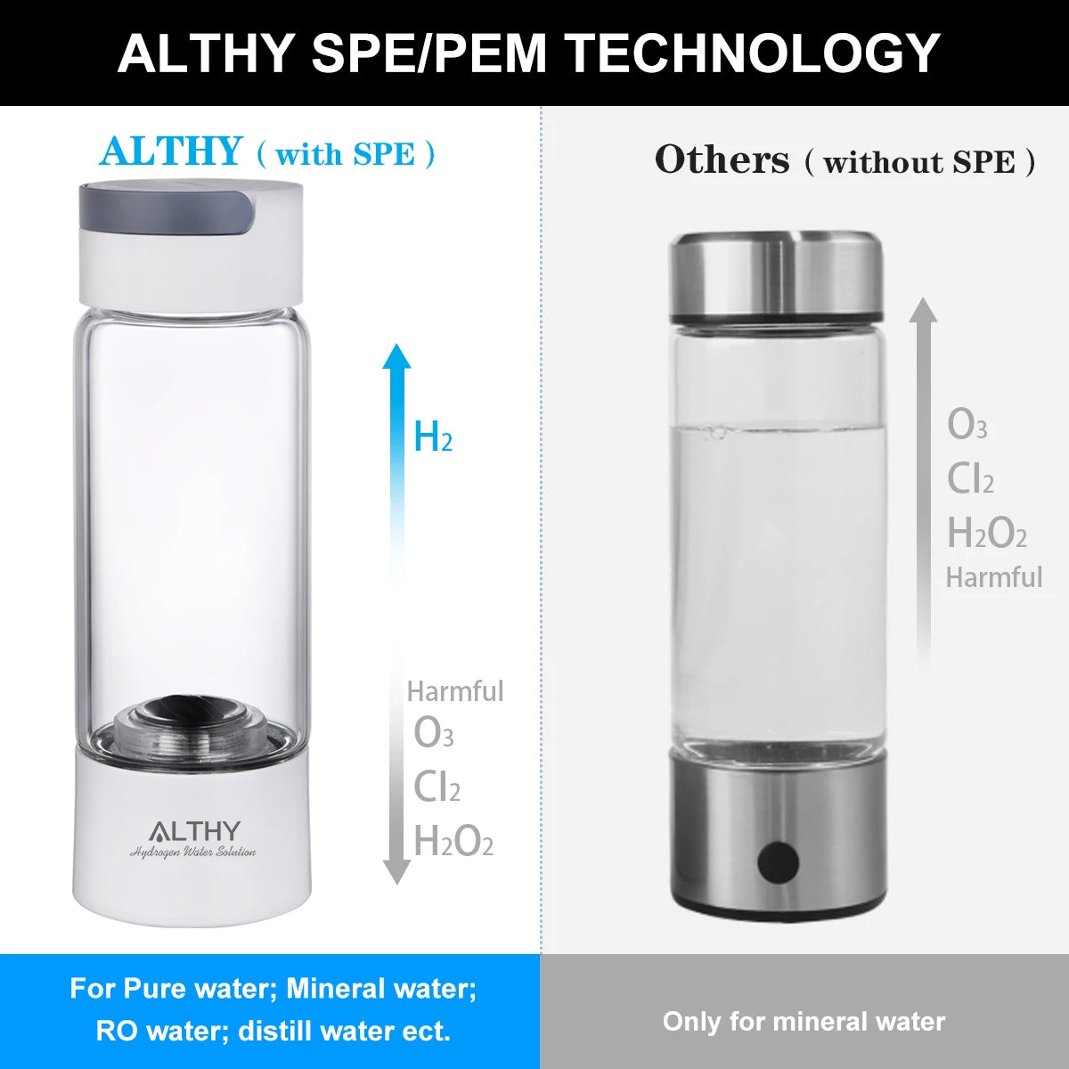 ALTHY Hydrogen Rich Water Generator Bottle - Glass Cupbody - DuPont SPE & PEM Dual Chamber Maker Ionizer - H2 Inhalation Device - Supersell